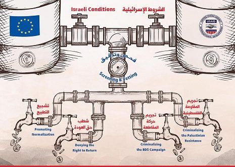 Funds contradicting our people�s rights are unacceptable
