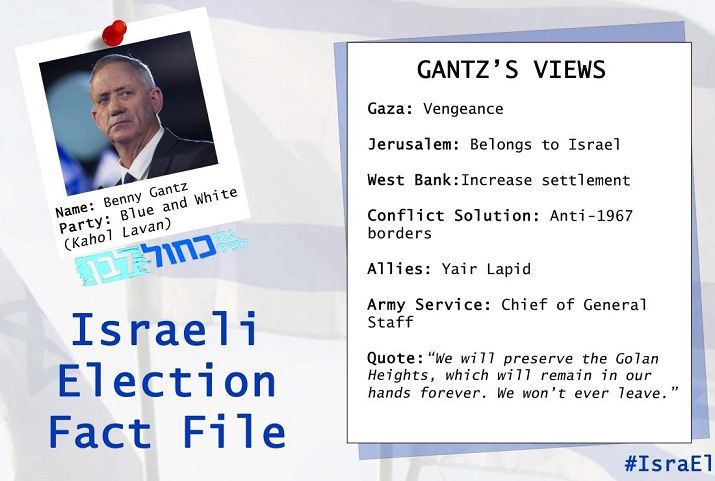 Gantz again refuses to commit to Palestinian state
