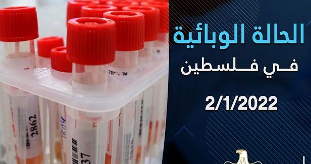Two corona deaths, 137 new cases in Palestine within 24 hours