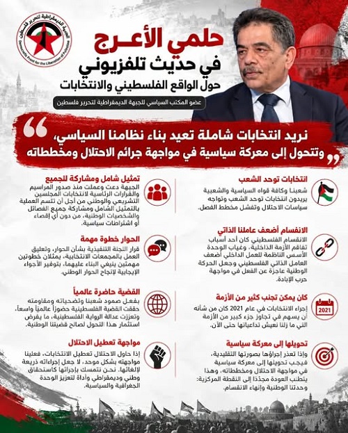 حلمي الأعرج في حديث تلفزيوني حول الواقع الفلسطيني والانتخابات* *نريد انتخابات شاملة تعيد بناء نظامنا السياسي، وتتحول إلى معركة سياسية في مواجهة جرائم الاحتلال ومخططاته