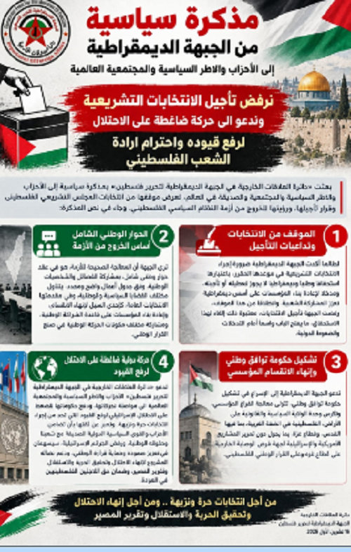 مذكرة سياسية من الجبهة الديمقراطية إلى الأحزاب والأطر السياسية والمجتمعية العالمية     نرفض تأجيل الانتخابات التشريعية، وندعو الى حركة ضاغطة على الاحتلال لرفع قيوده واحترام ارادة الشعب الفلسطيني