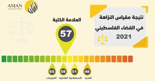 ������ ���� ���� ������� ����� ������ ������� �� ������ ���������