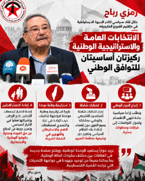 رمزي رباح خلال لقاء سياسي لكادر الجبهة الديمقراطية في
