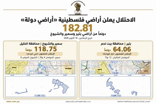 الاحتلال يعلن أكثر من 182 دونمًا من أراضي بتير وسعير والشيوخ «أراضي دولة» تمهيدًا لتوسيع الاستيطان