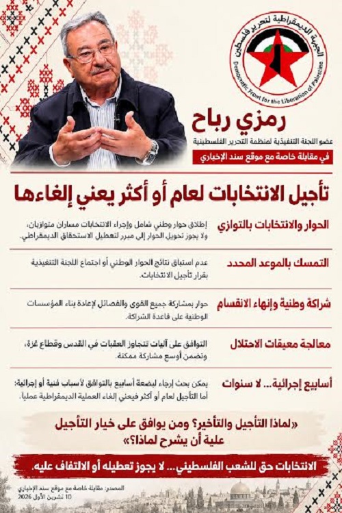 في مقابلة مع وكالة “سند” .. رباح: تأجيل الانتخابات لعام أو أكثر يعني إلغاءها