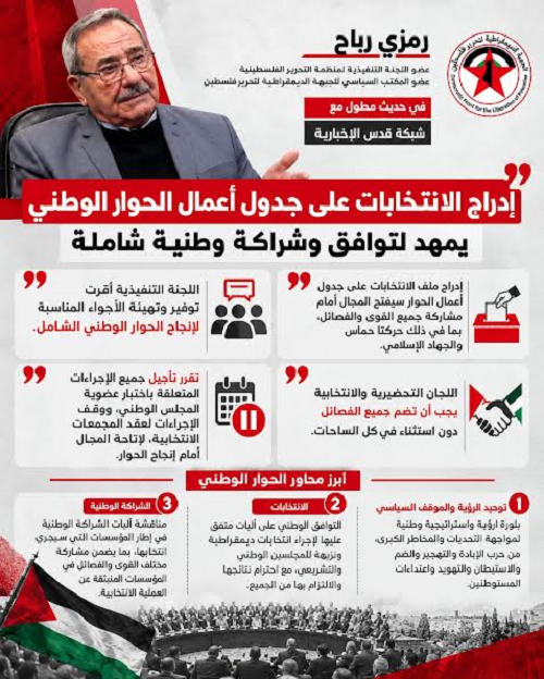 رمزي رباح في حديث مطول مع 